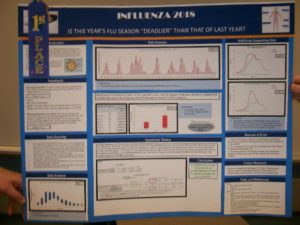 Flu Season Poster