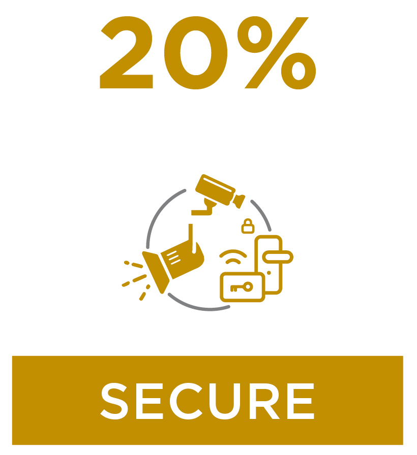 Secure 20%