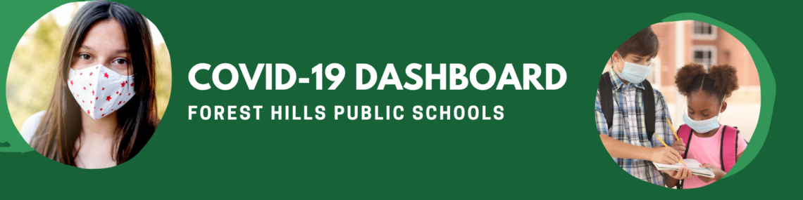 COVID-19 Dashboard with images of students in masks