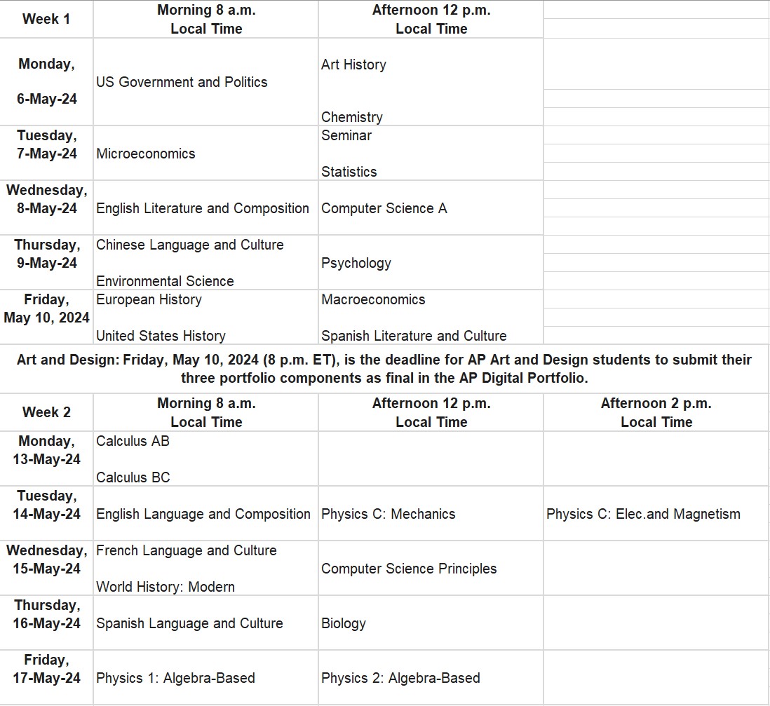 Advanced Placement Instruction Department Forest Hills Public Schools