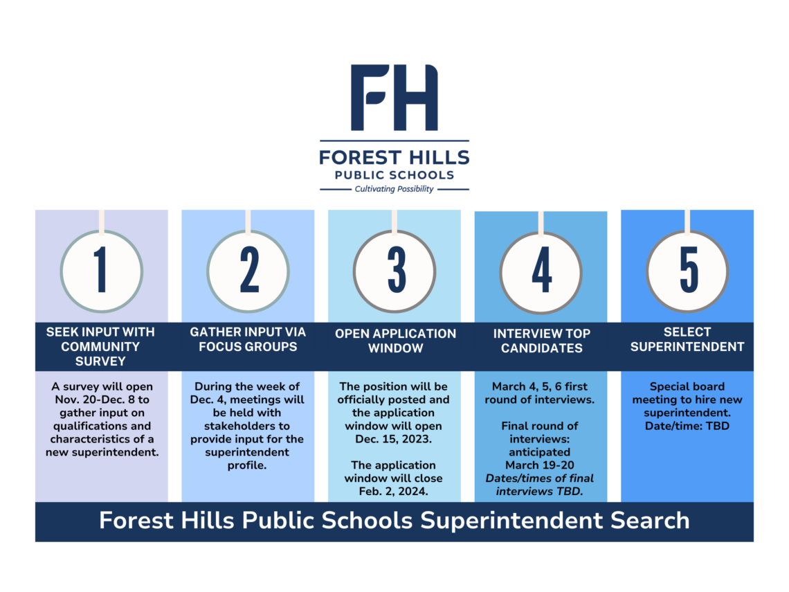 Superintendent Search timeline with first round of interviews March 4,5,6, and final round March 19-20.