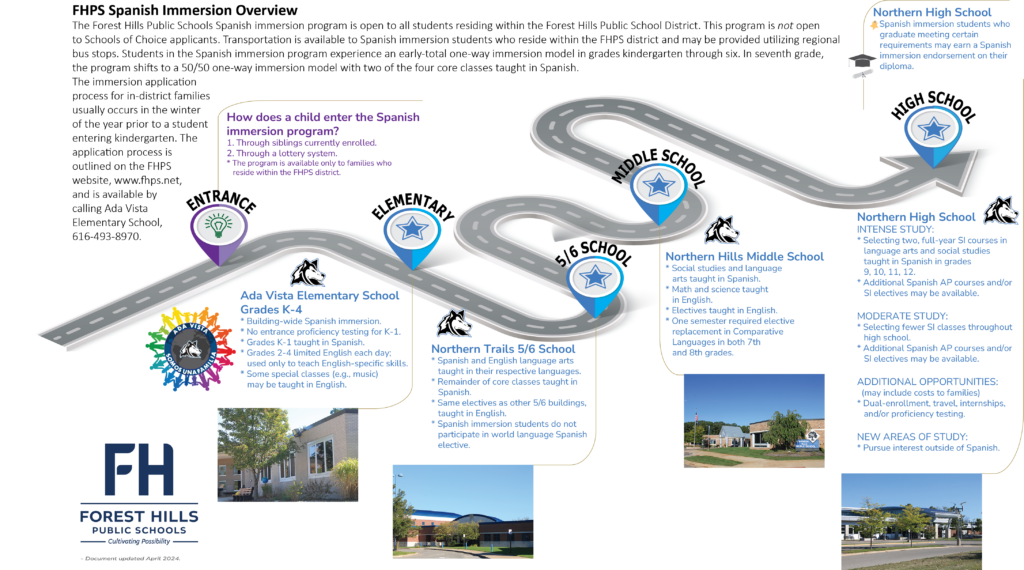 A roadmap with a road depicting the Spanish Immersion program, with stops at Ada Vista Elementary, Northern trails, Northern Hills Middle and Finally Northern High