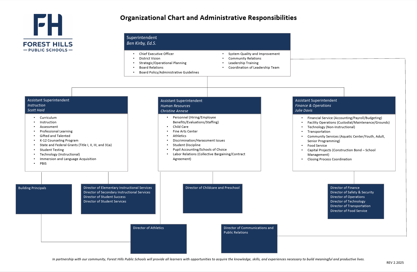 Organizational chart